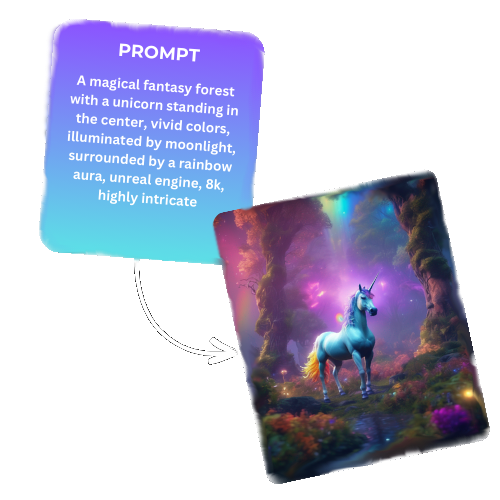 Text to Image Generator